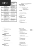 Surat Polis PENGIRING 2013