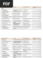 List of Economic Zones_30 June 2013