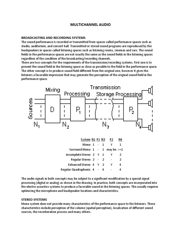 Multichannel Audio Systems Explained | PDF | Home & Garden | Computers