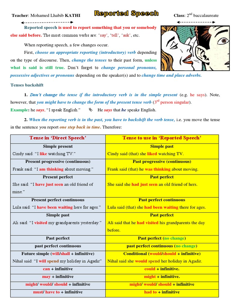 reported speech assignment pdf
