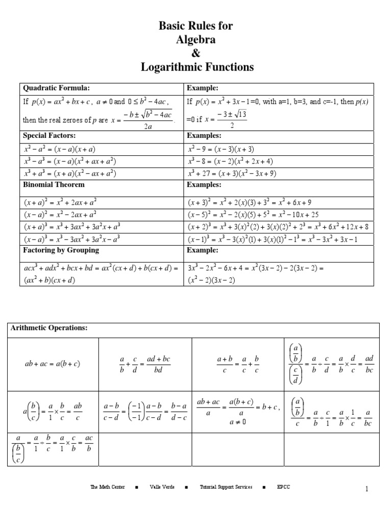 Algebra Rules PDF