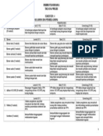 03 Rubrik Pemarkahan Analitikal