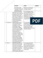 Interaksi Farmakologi Cotrimoxazole Zinkid Paracetamol