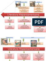 Linea de Tiempo Lit Hispanoamericana