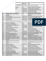 CCNA3 Assignment List