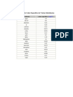 Tabela de Calor Especifico de Varias Substancias PDF