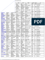 Recnik Geografskih Imena - Tvrtko Prćić