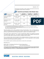 ® Grade ™ Graphite Electrodes & Pins Pricing Table