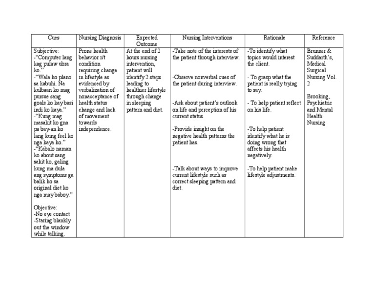 Nursing Care Plan For Prone Health Behavior PDF