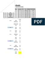 Grade 8 Girls Results