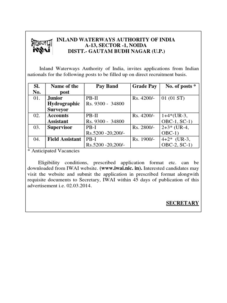 Hydrographic surveyor salary in india
