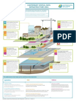 Canterbury Spatial Data Infrastructure (Sdi) : Applications