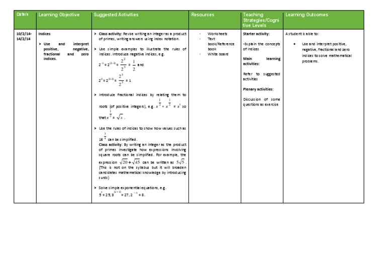 Understanding Indices in Mathematics | PDF | Teaching Methods ...
