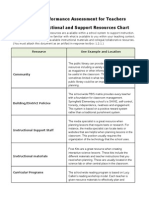 Instructional and Support Resources Chart