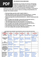 Download Tok Presentation Marks Scheme Simplified1 by nepaliain SN207460088 doc pdf