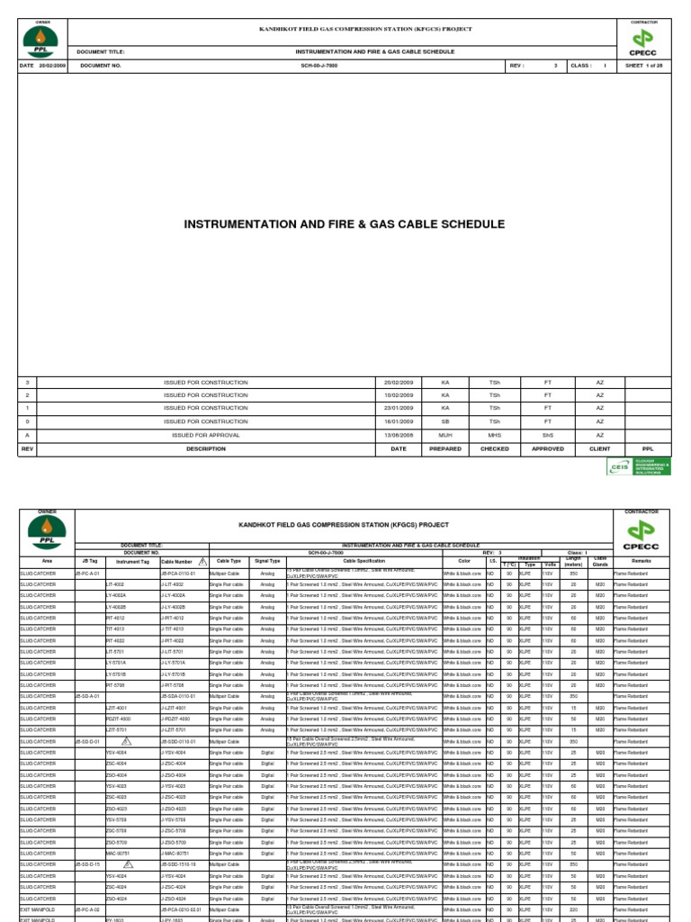 KFGCS Instrumentation Cable Schedule | PDF | Wire | Polyvinyl Chloride