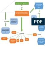 Mapa Conceptual de Estructura de Datos 1