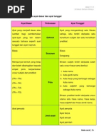 Binaan Ayat Dasar Dan Ayat Tunggal Pdf