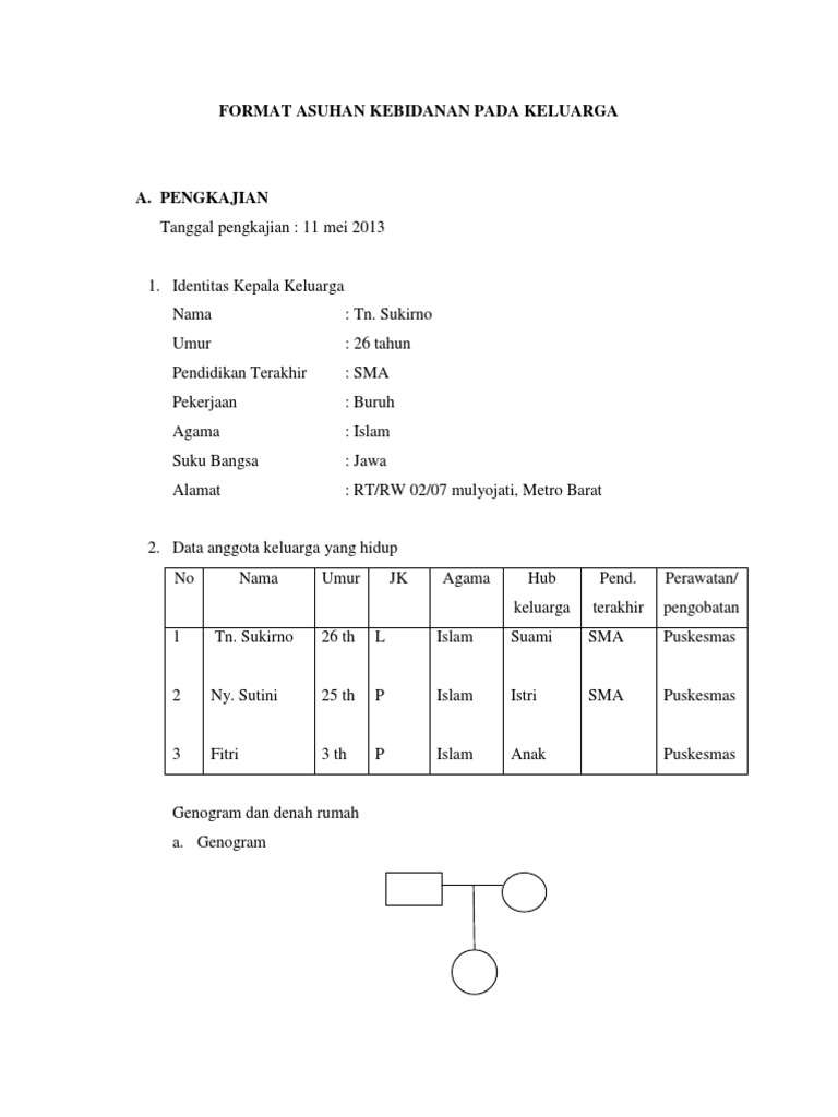 Askeb Keluarga Binaan