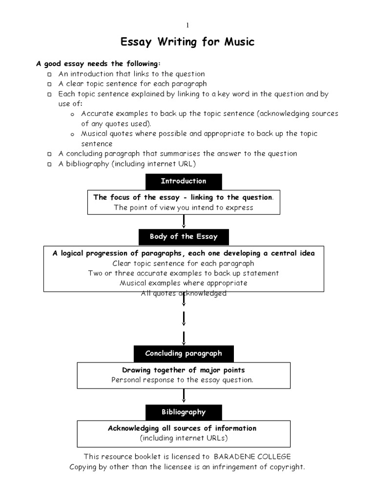 An essay on the topic music