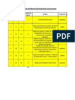 Adjudicación Dosificación PDF