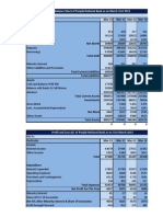 PNB & SBI Cost Of Capital