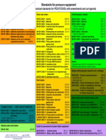 Survey PED-Standards 07-01-2013