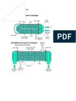 Beberapa tipe Heat Exhcanger