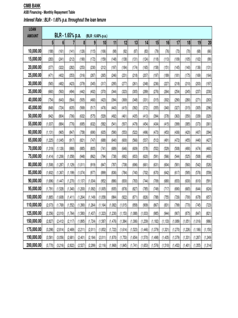 ASB Loan Monthly Repayment Table | PDF