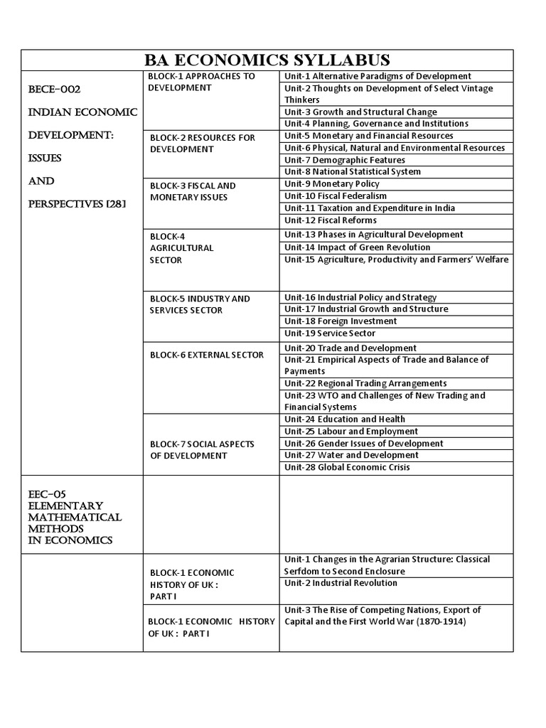 Ba 3rd Semester Economics Syllabus