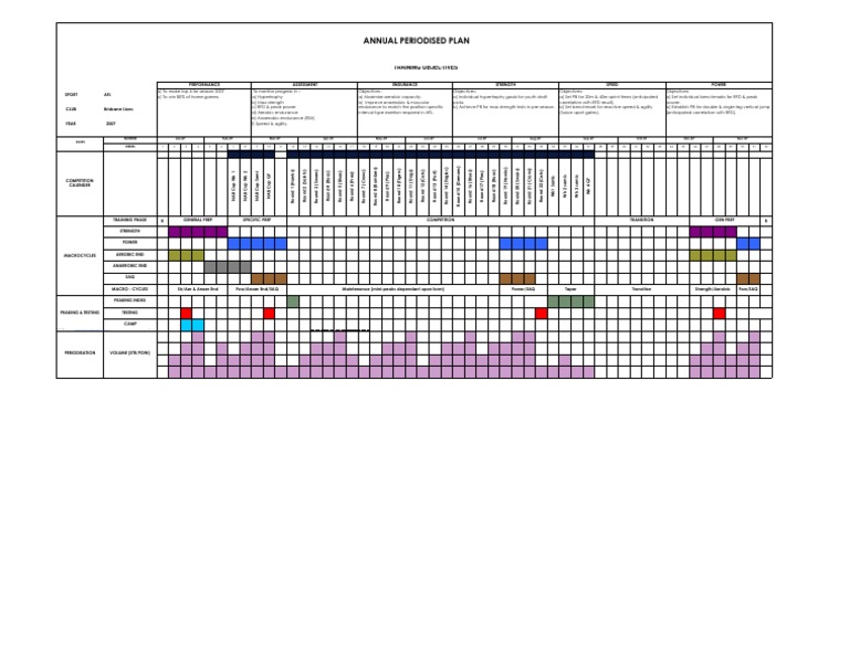 AFL Annual Periodization Plan 2007 | PDF