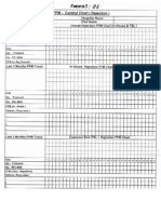 PPM Control Chart