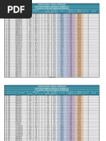 Master Structural Materials Breakup