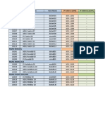 Plan de Datos - Placas Adsl Iskratel - Cosett