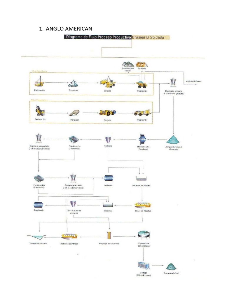 Anglo American | PDF | Deportes y actividades al aire libre | Viajes y ...