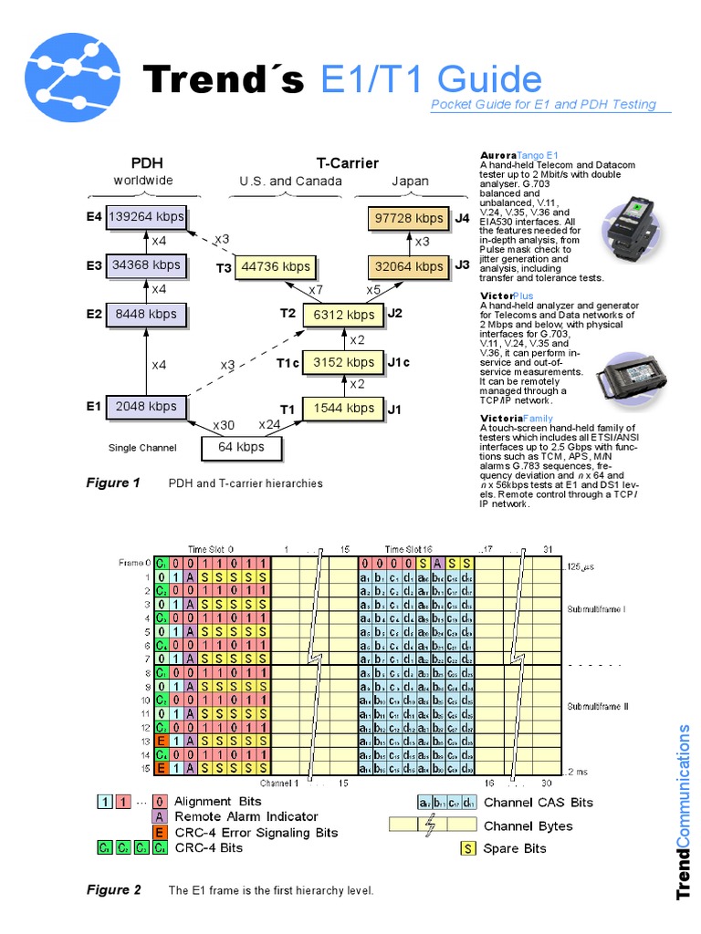 Gigabit Ethernet Testing and Troubleshooting Guide | PDF | Computers ...