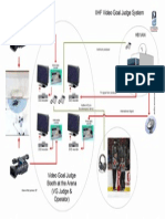 IIHF Video Goal Judge System - Picture