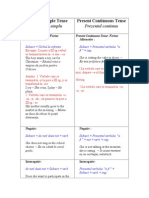 0 Present Simple Tense Vs Present Continuous Tense