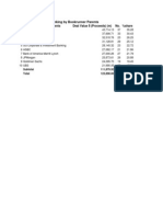 Bookrunner Parent Rankings (EUR)