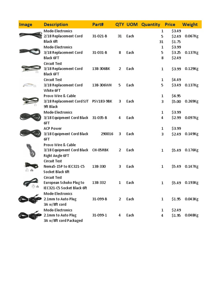 Power Cables | PDF | Technology & Engineering