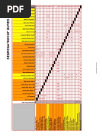 Matriz Sod Sap