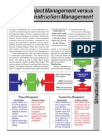 Project Mgmt vs Construction Mgmt