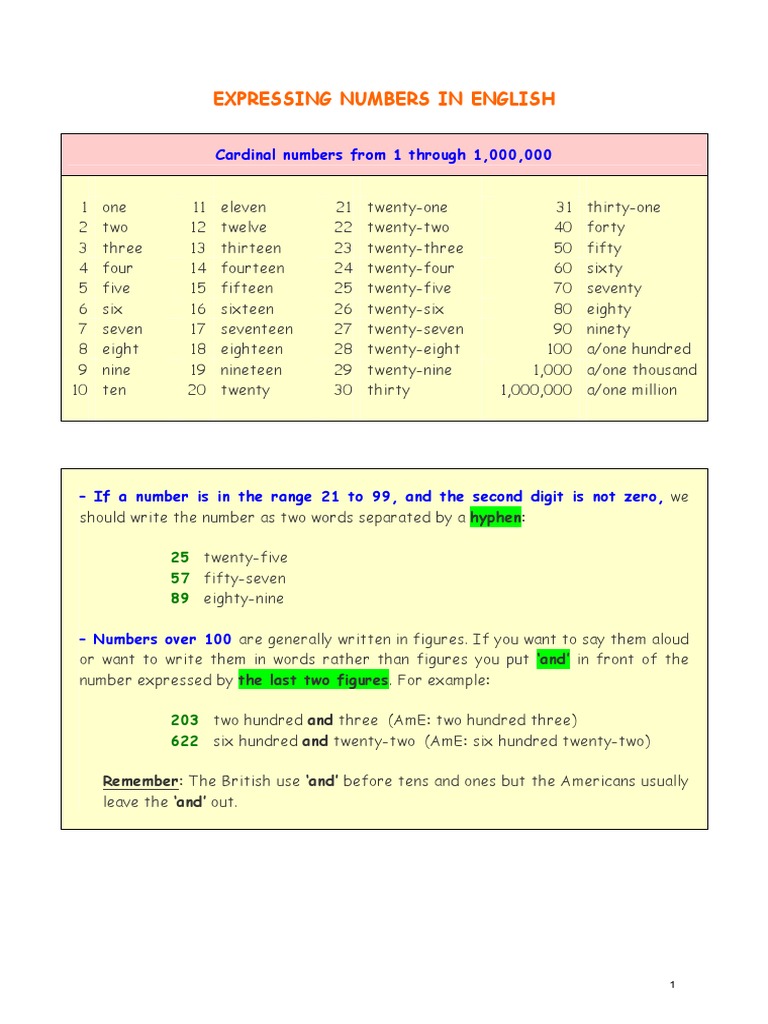 Expressing Numbers In English Percentage Decimal