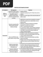 Nur 467 Portfolio CNL Competencies 02 17 14