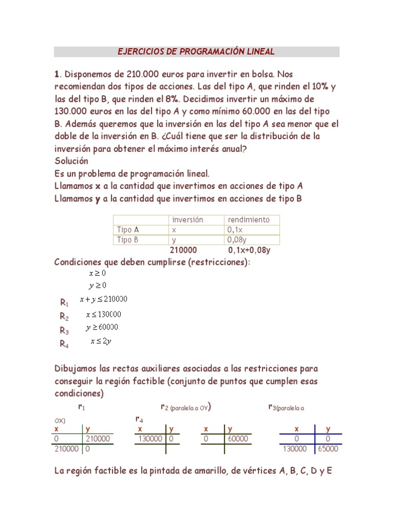 EJERCICIOS DE PROGRAMACIÓN LINEAL Linear Programming