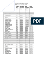 MBBS Admission List 2011-12