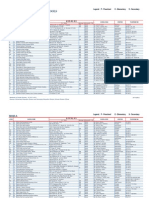 Directory of Private Schools 2011 Researchers Copy1