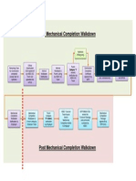 Turnover Package Workflow