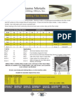 Brazing & Braze Welding Filler Metals