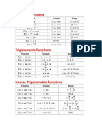 Domain of Math Functions Sheet